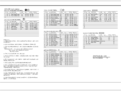 植物明细表及施工说明