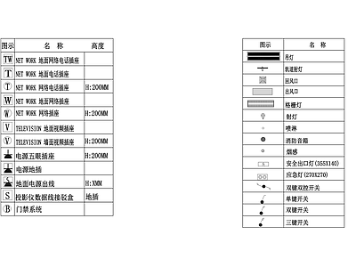 插座灯具 图库