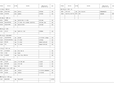 目录说明材料表 施工图