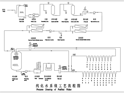 纯化纯净水系统工艺流程图