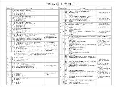 展厅图纸目录材料表 图库