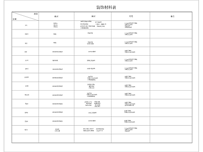 装修图目录材料表 图库