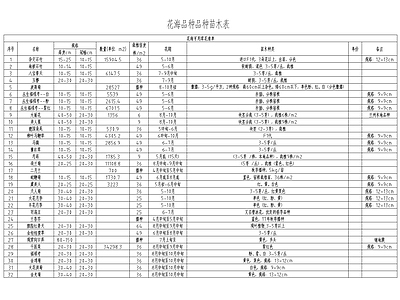 观赏草苗木植物图例 图库