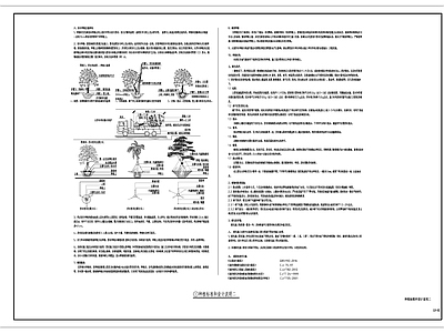 绿化设计说明 图库