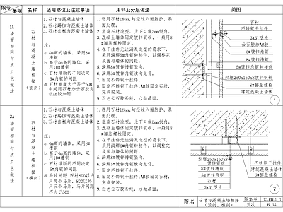 墙面通用节点 施工图