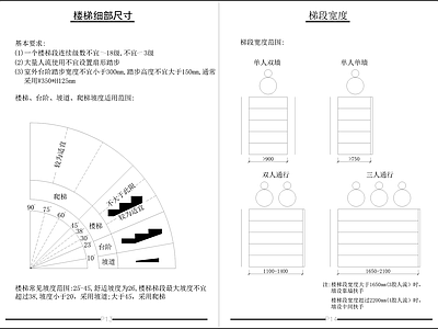 制图规范标准符号注释