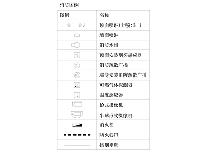 消防暖通装饰图例 图库
