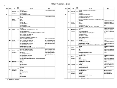 工程做法说明表 图库