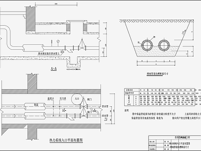 供热管网改造工程大样 施工图