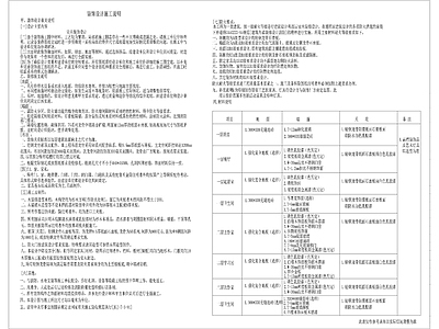 公寓装修目录设计说明 图库