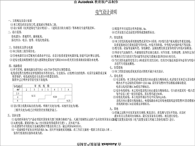 展厅目录设计说明与系统图 图库