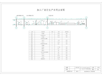 豆奶加工车间立面图