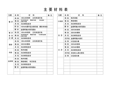 家装目录材料 图库