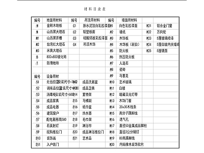 家装装修目录设计说明材料 图库