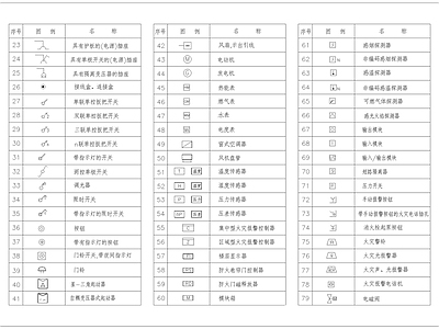 电气图例合集 图库