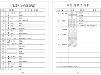 绘制规范灯具图例 图库