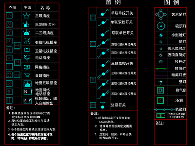 室内家具开关插座 图库