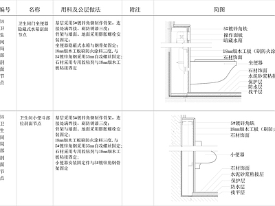 隐藏式马桶小便斗 施工图