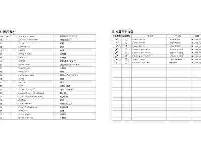 餐饮火锅设计说明目录材料表 图库