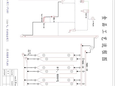 食品工艺流程图 施工图