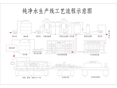 纯净水生产线工艺流程图 施工图