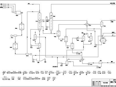 PFD煤制甲醇工艺流程图 施工图