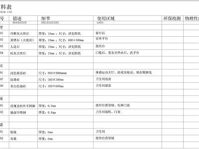 材料表目录封面 图库