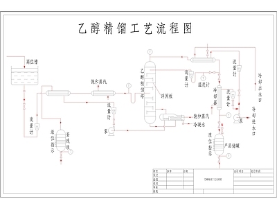 乙醇精馏工艺流程图