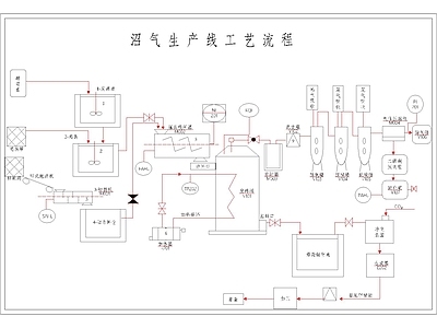 沼气生产线工艺流程图