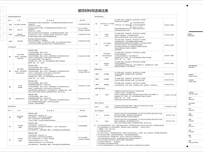 装饰材料构造做法 图库