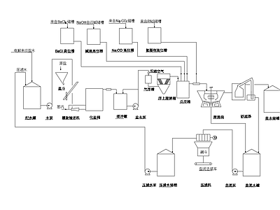 烧碱及氯化氢工艺流程图