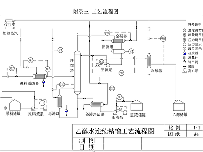 乙醇水连续精馏带点控制工艺流程图