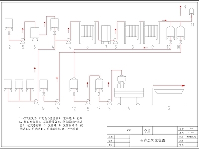 牛奶生产线简易工艺流程图