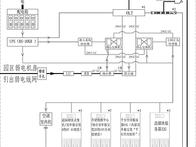 智能化系统 施工图