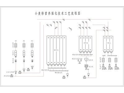 小麦粉营养强化技术工艺流程图