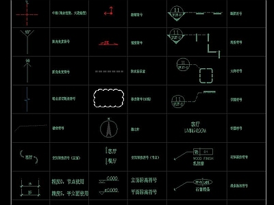 标注符号线性 图库