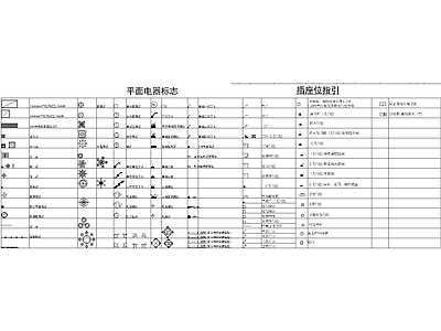 水电点位布局及开关插座灯具 图库