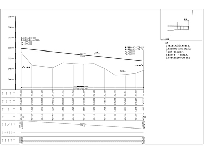 工业园区廉租房配套道路工程 施工图 交通道路