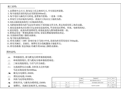 专业食堂后厨 施工图