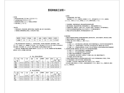 景观示范区绿化设计说明 图库