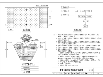 海绵城市复杂生物滞留设施典型大样 施工图