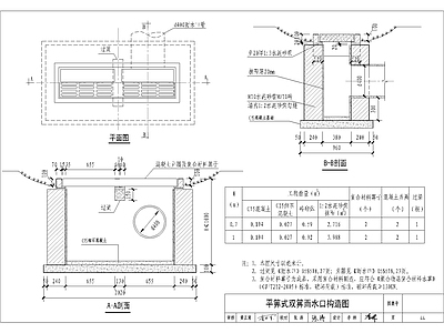 海绵城市平箅式双箅雨水口构造 施工图