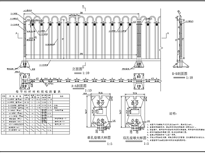 市政道路中分带警示护栏 施工图