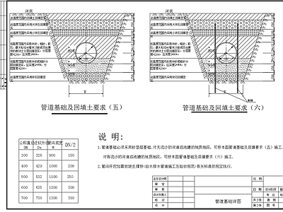 塑料排水管道基础回填 施工图