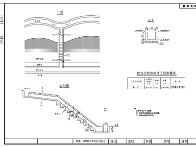 边沟截水沟急流槽 施工图