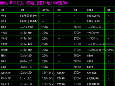 景观电气图例 图库