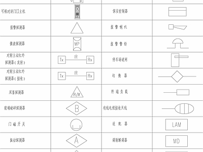 安防系统通用图形符号 图库