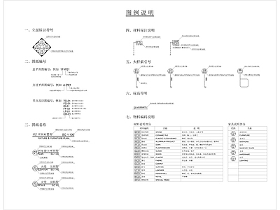 室内索引图例 图库