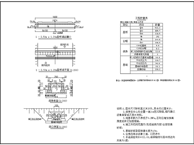 地下管线专用保护涵洞结构 施工图