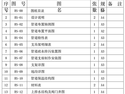 某公司蒸汽管道设计 施工图